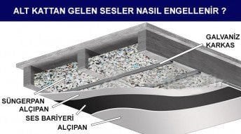 Duvar Ve Zemin Ses Yalıtımı